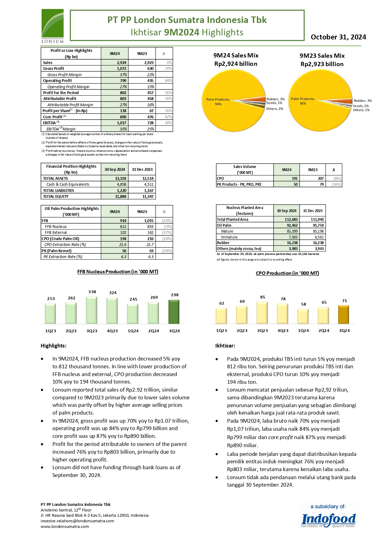 quarterly highlights